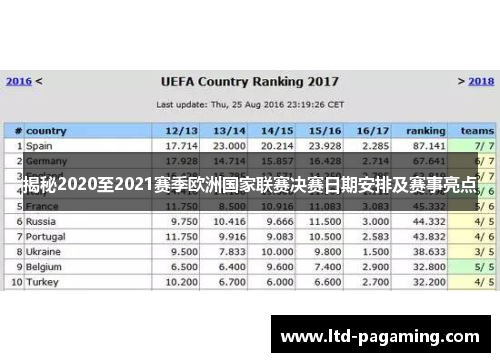 揭秘2020至2021赛季欧洲国家联赛决赛日期安排及赛事亮点