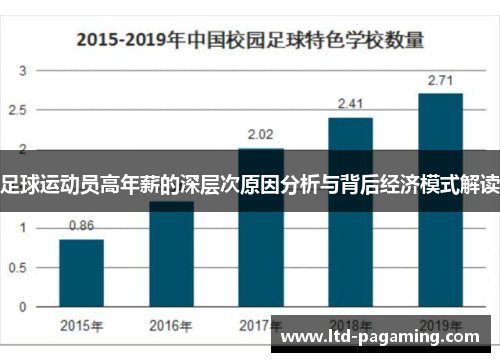 足球运动员高年薪的深层次原因分析与背后经济模式解读