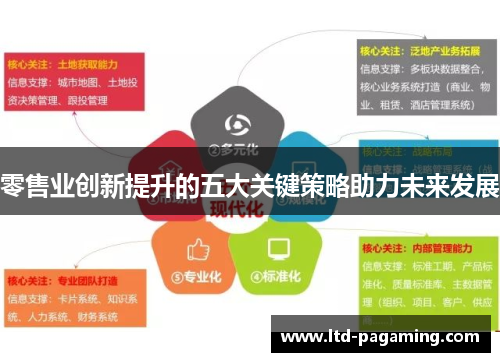 零售业创新提升的五大关键策略助力未来发展