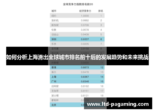 如何分析上海滑出全球城市排名前十后的发展趋势和未来挑战