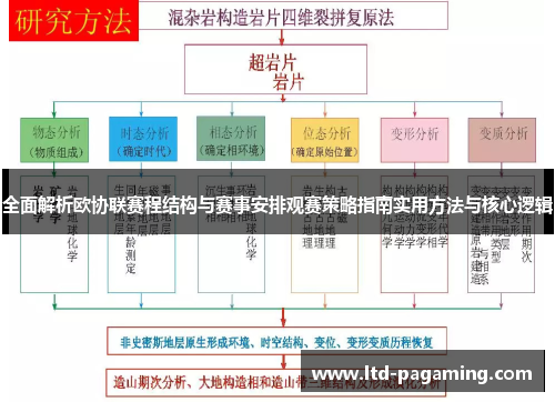 全面解析欧协联赛程结构与赛事安排观赛策略指南实用方法与核心逻辑